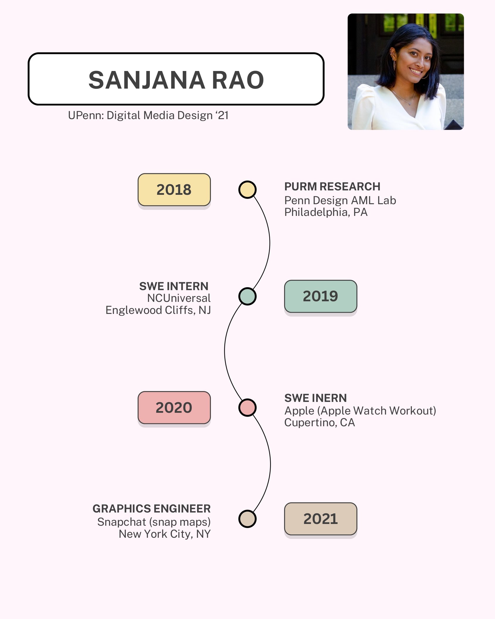 Sanjana Rao_page-0001.jpg